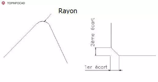 Autocad student un guide essentiel pour les débutants