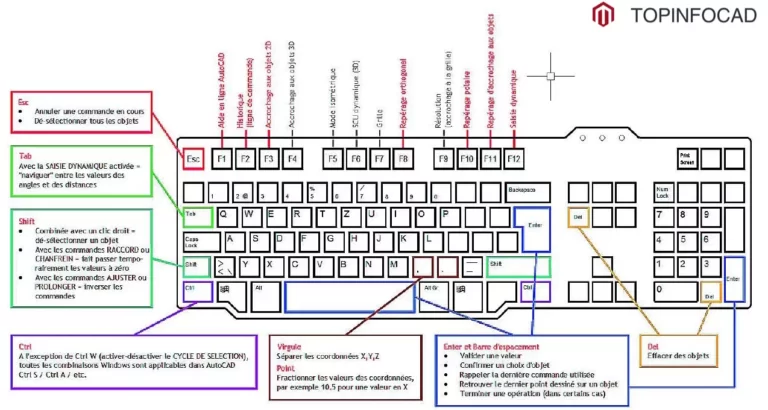 Autocad student un guide essentiel pour les débutants