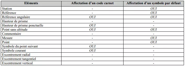 Les lectures de carnets SOKKIA