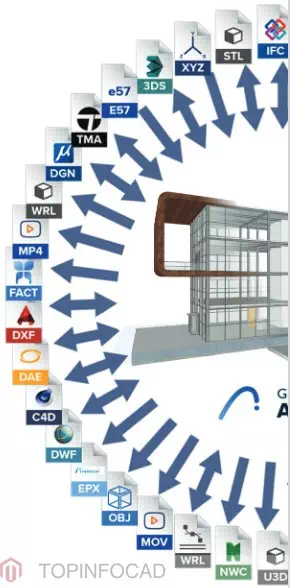 Archicad 25 Conception Exceptionnelle