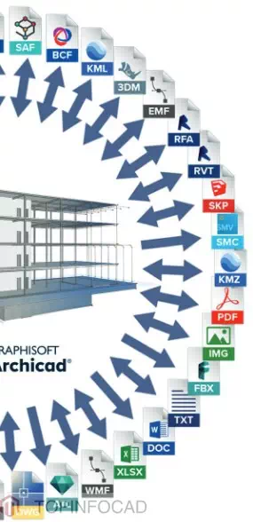 Archicad 25 Conception Exceptionnelle