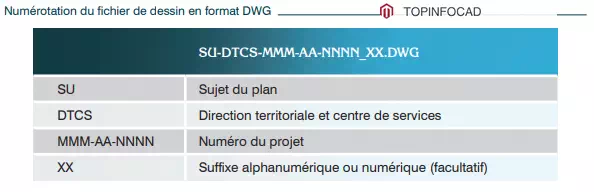 documents d'arpentage et topographie